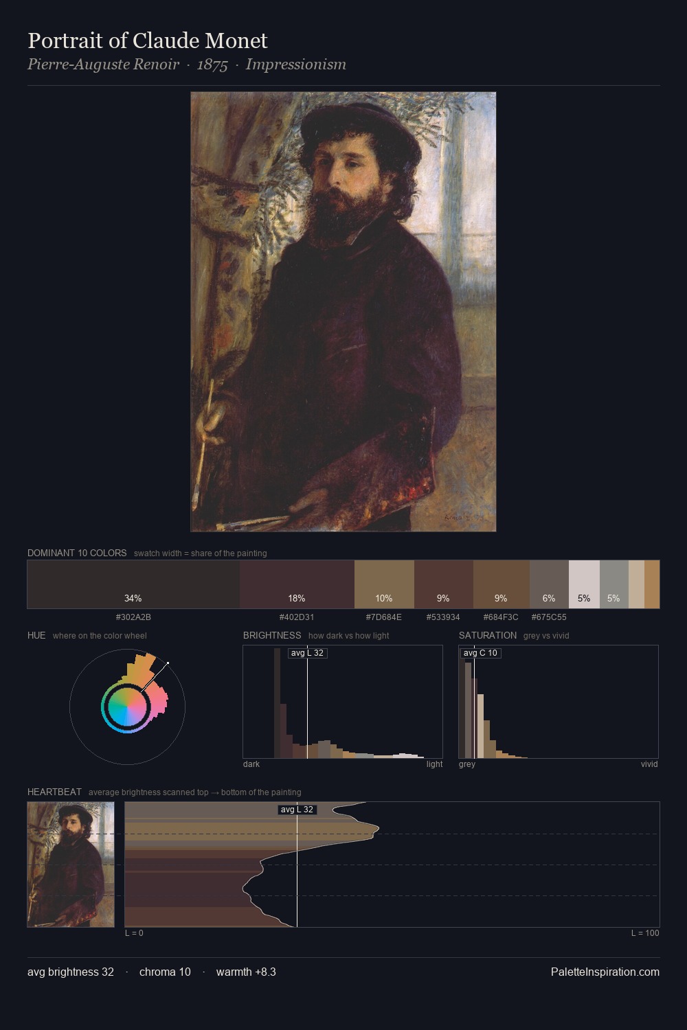 Portrait of Claude Monet palette card