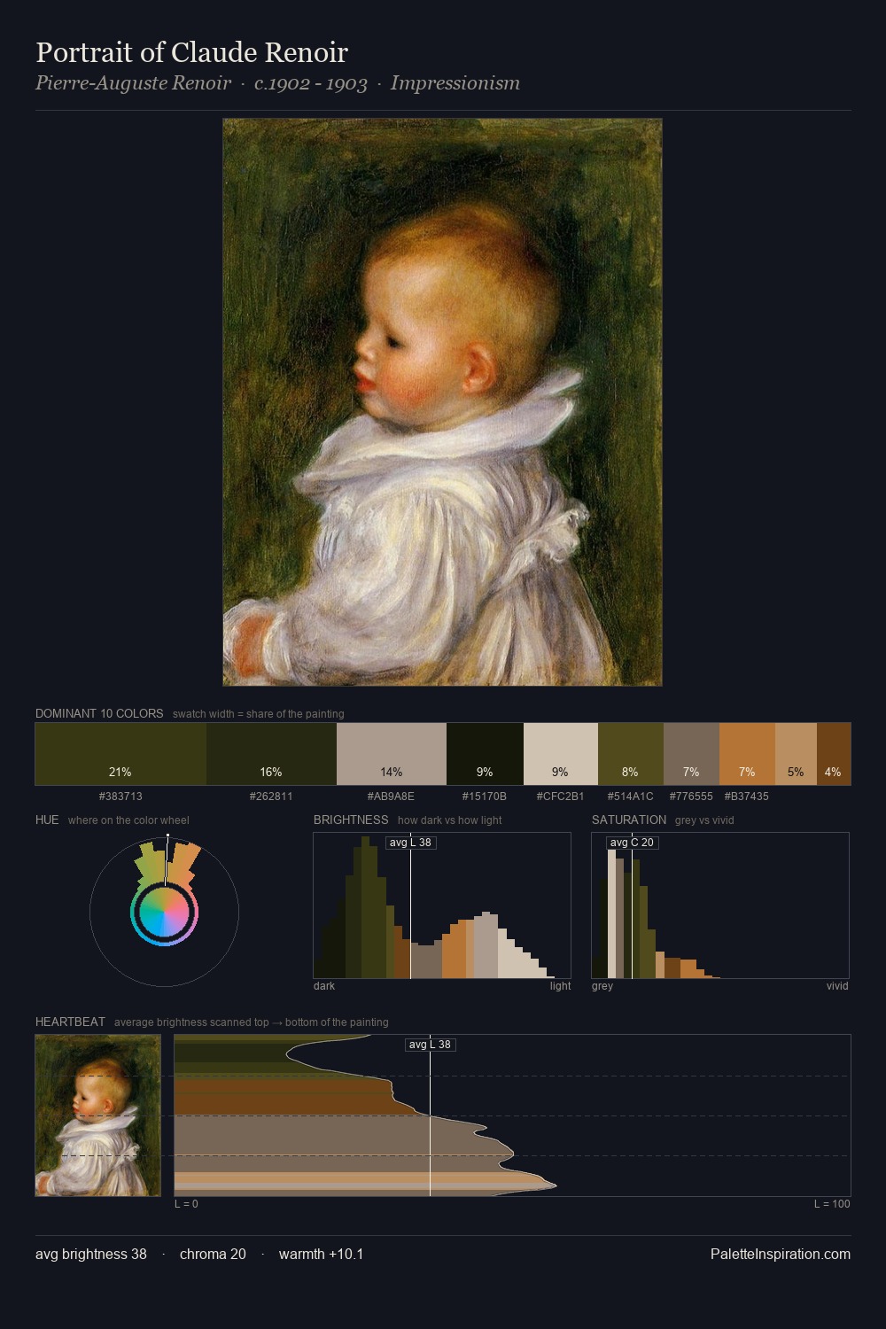 Portrait of Claude Renoir palette card