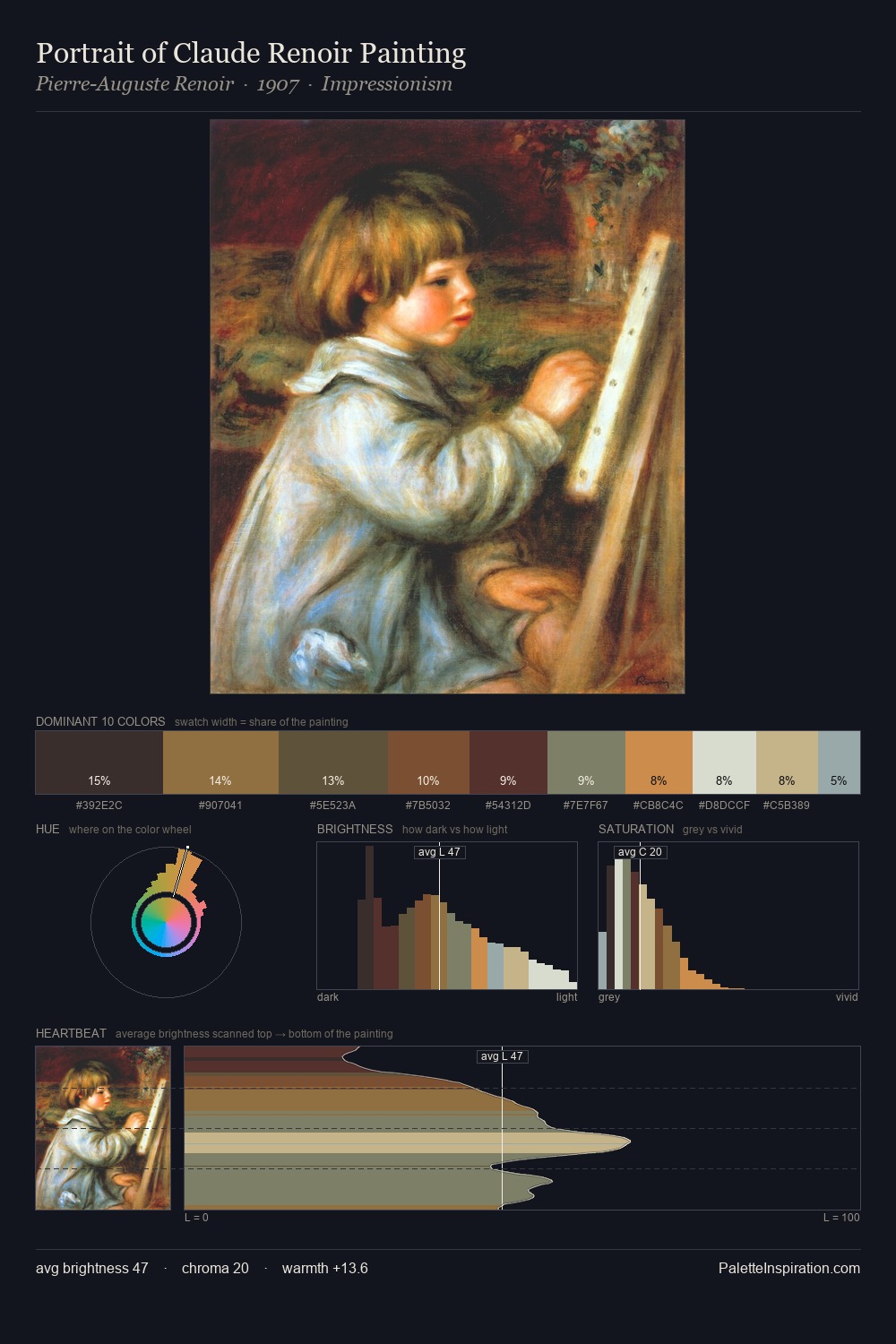 Portrait of Claude Renoir Painting palette card