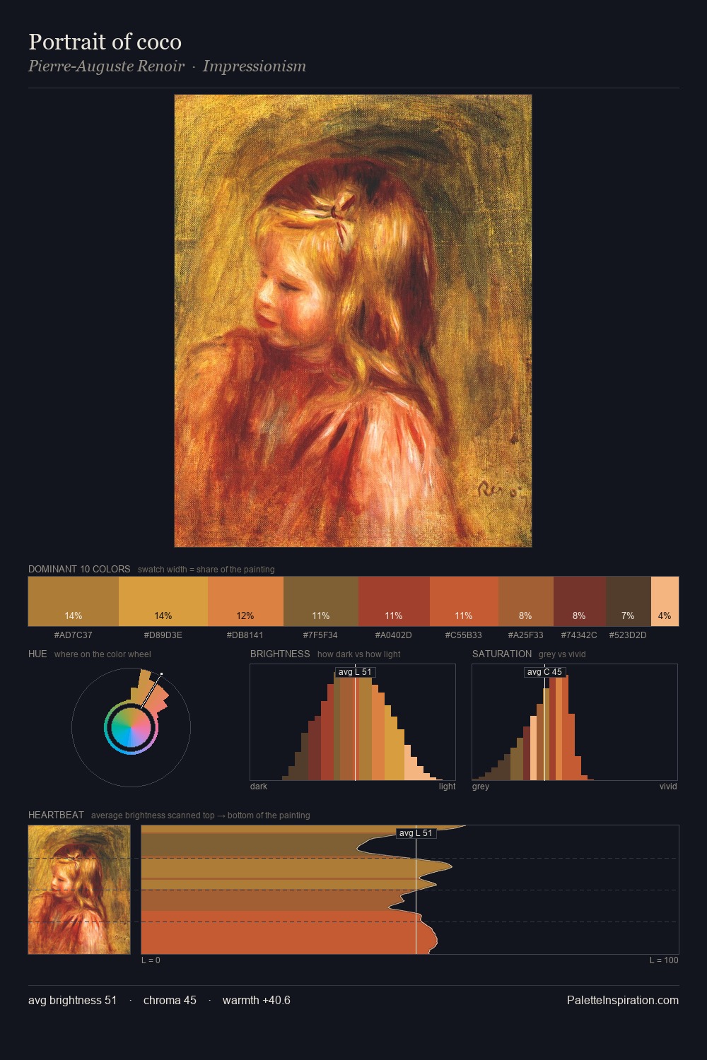Portrait of coco palette card