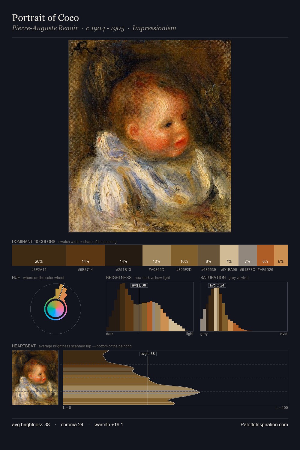 Portrait of Coco palette card