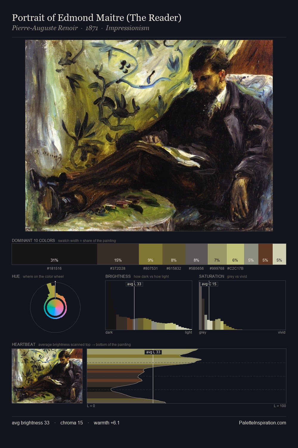 Portrait of Edmond Maitre (The Reader) palette card