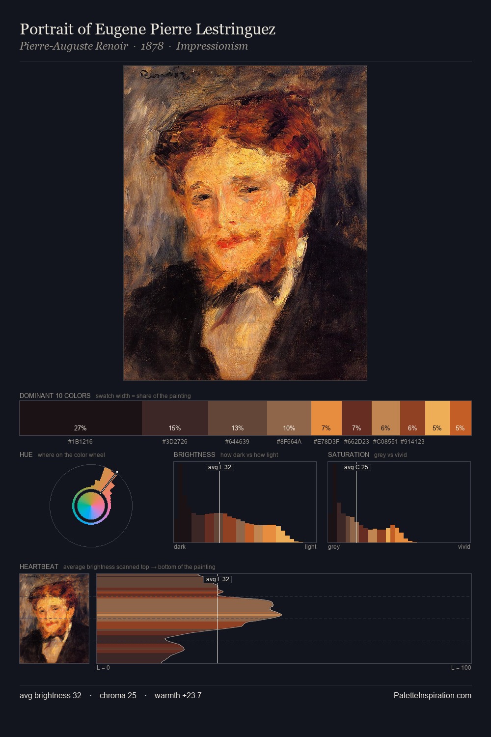 Portrait of Eugene Pierre Lestringuez palette card