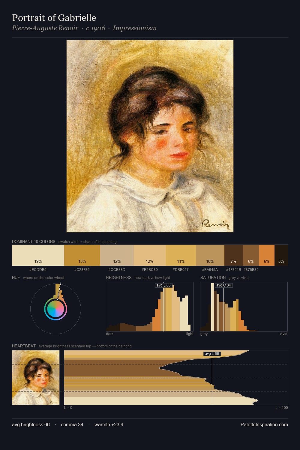 Portrait of Gabrielle palette card