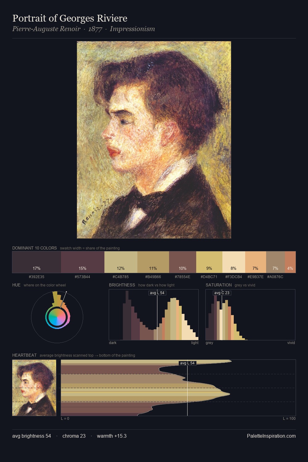 Portrait of Georges Riviere palette card