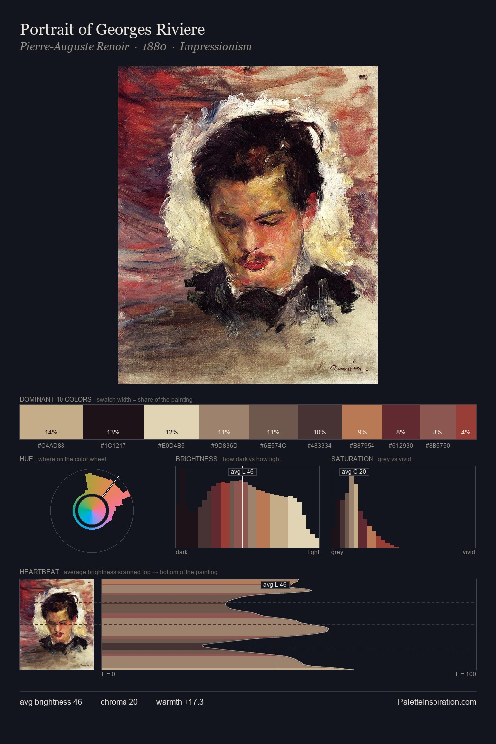 Portrait of Georges Riviere palette card