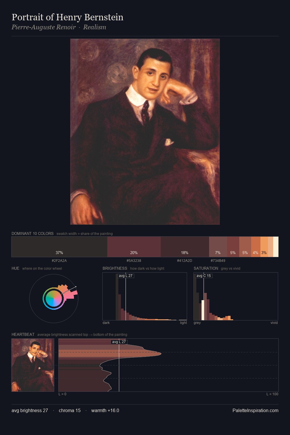 Portrait of Henry Bernstein palette card