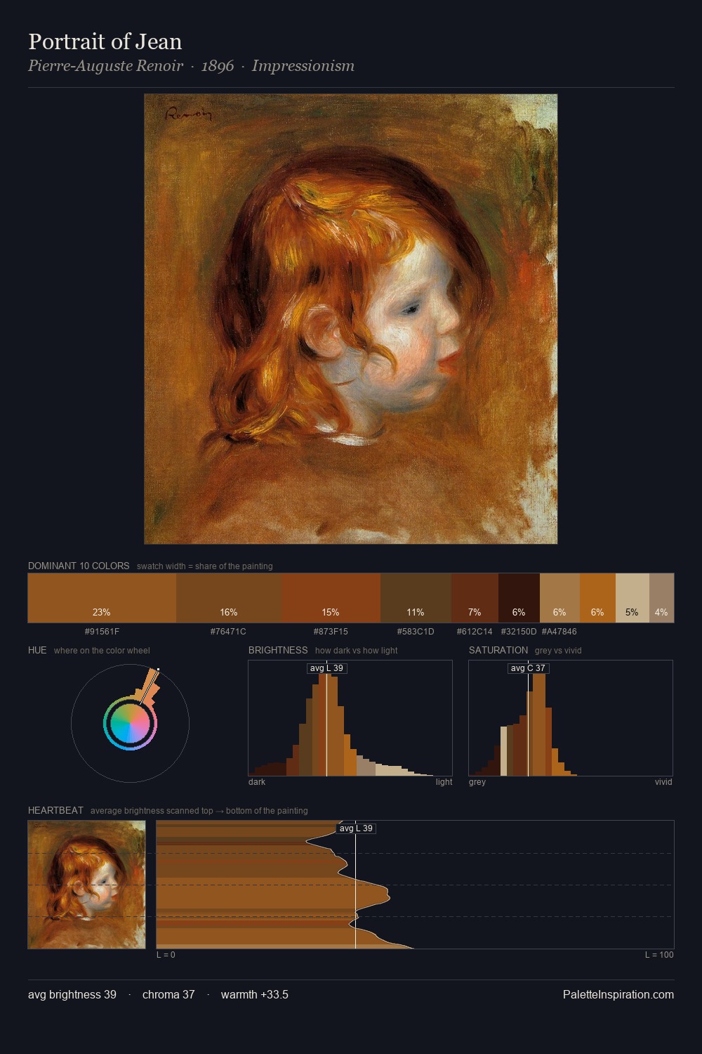 Portrait of Jean palette card