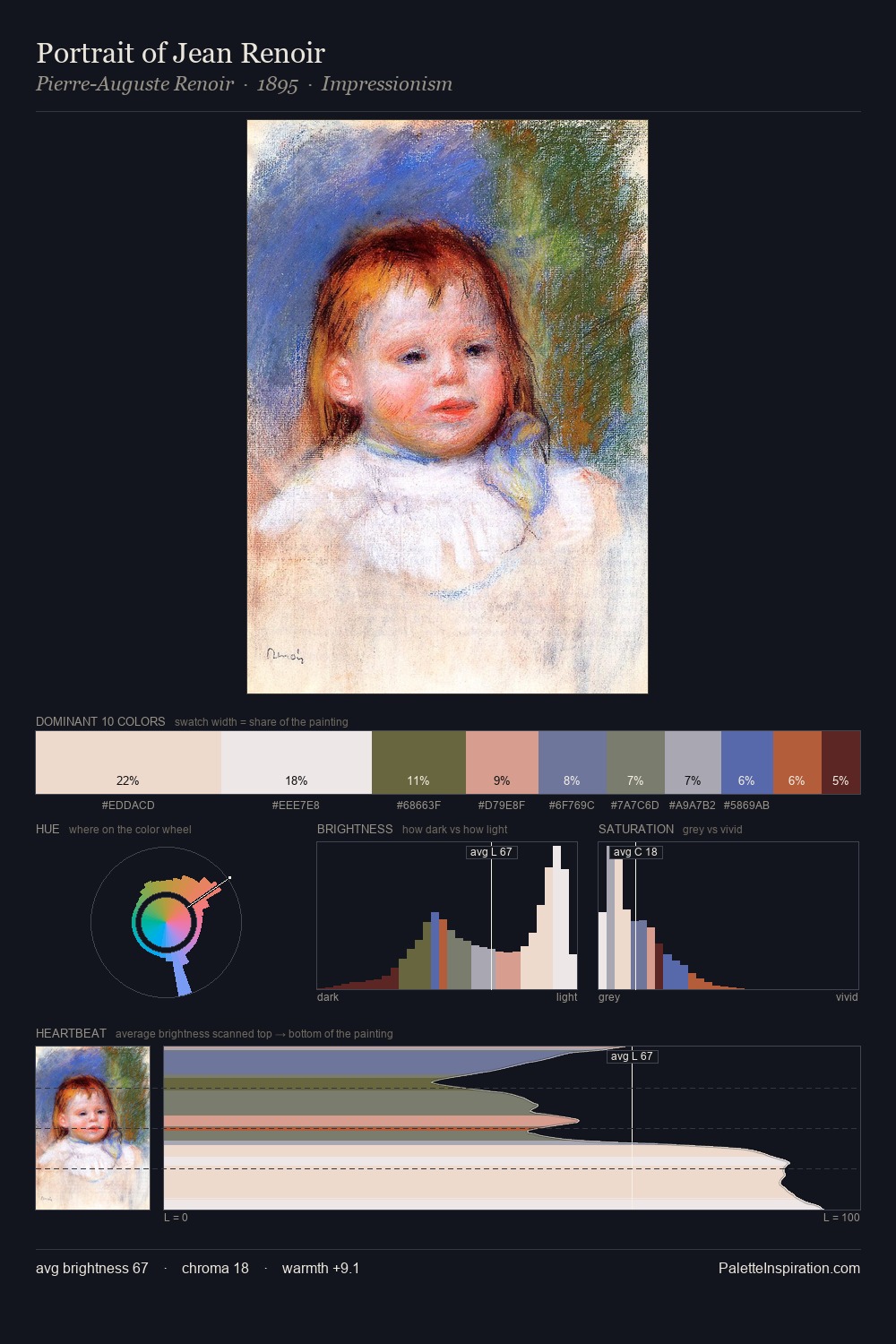 Portrait of Jean Renoir palette card