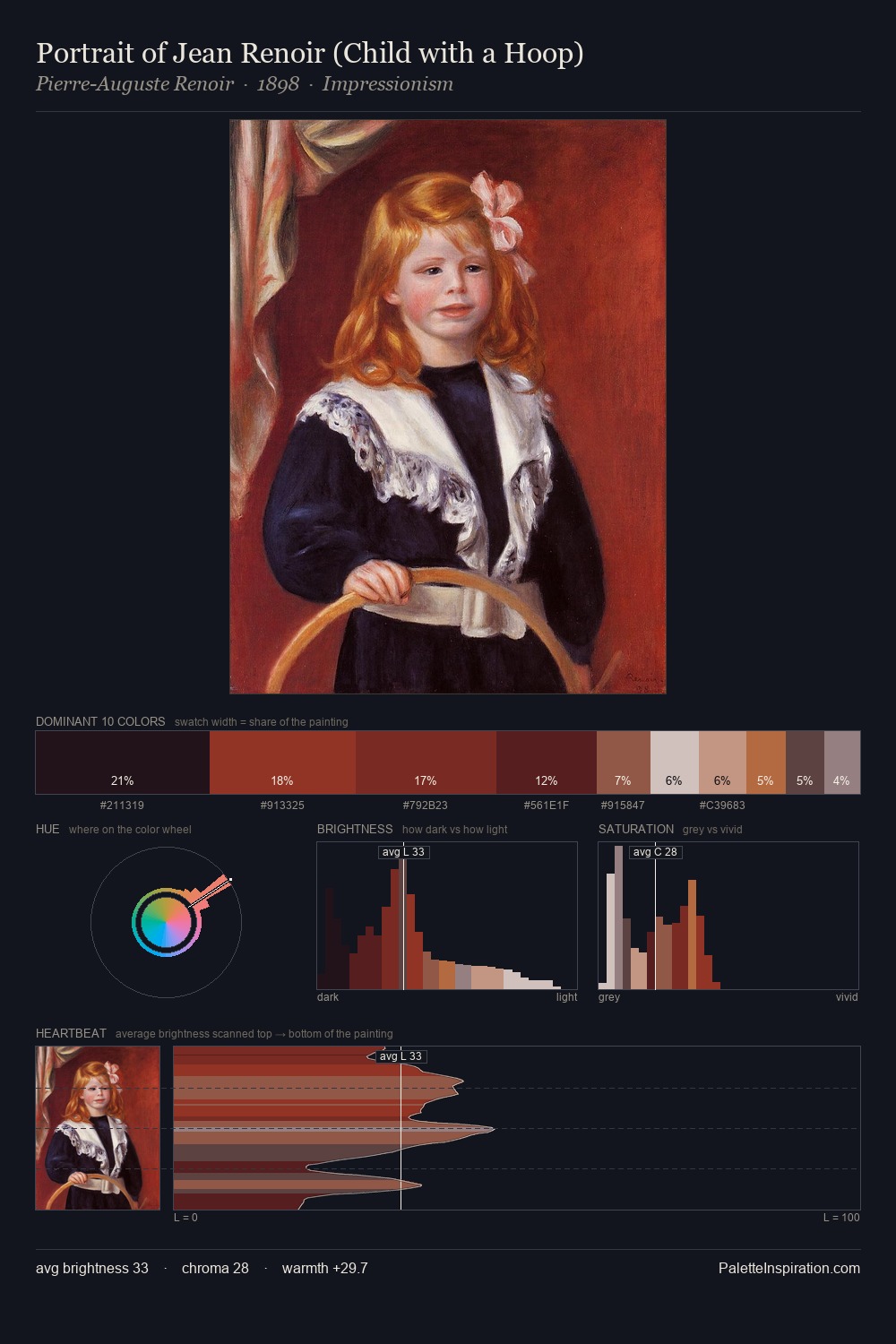 Portrait of Jean Renoir (Child with a Hoop) palette card