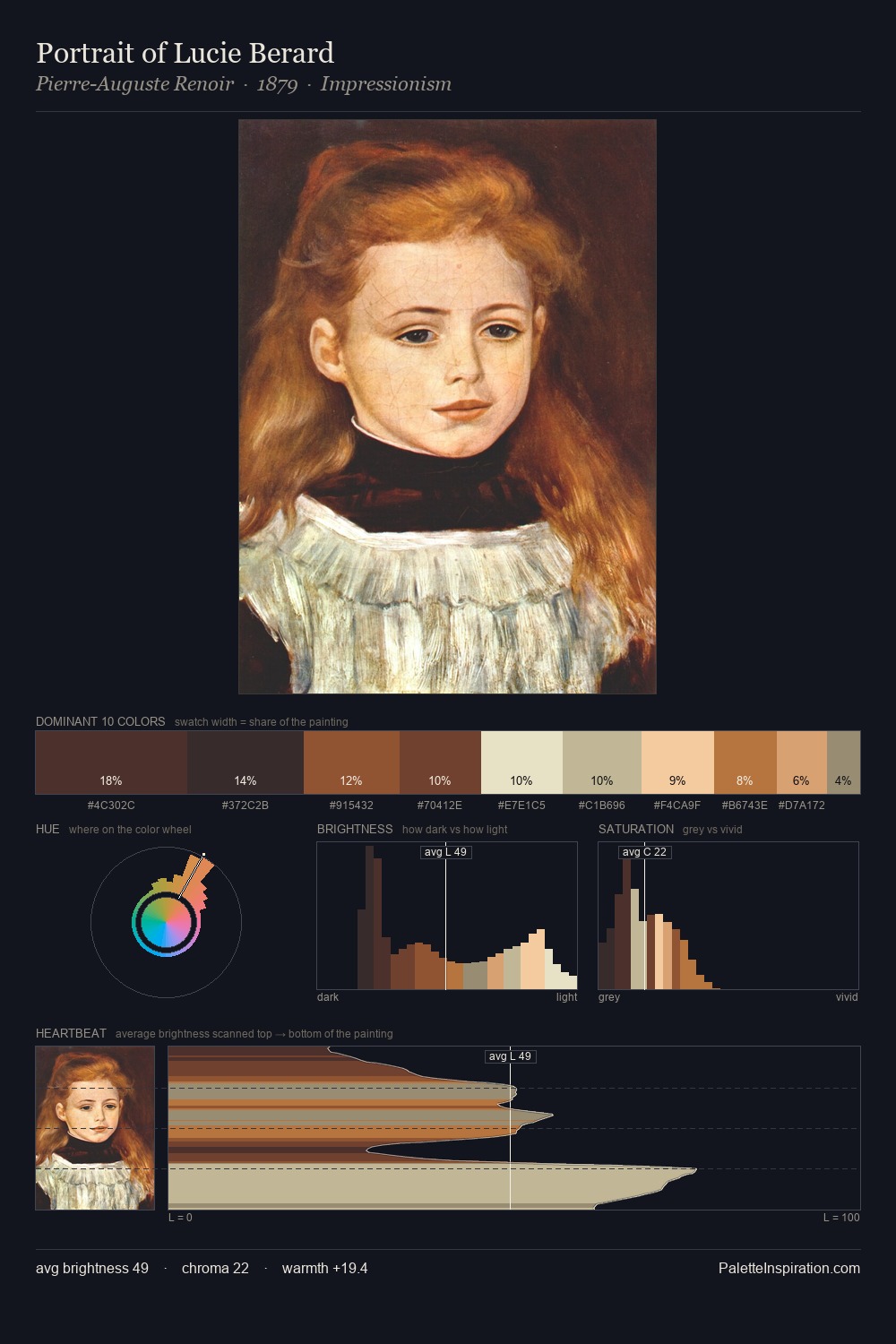 Portrait of Lucie Berard palette card