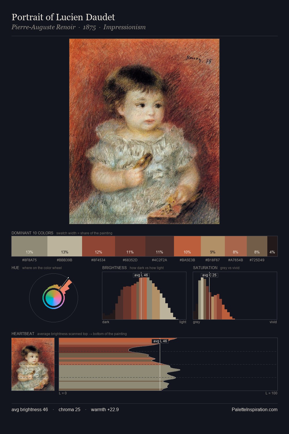 Portrait of Lucien Daudet palette card
