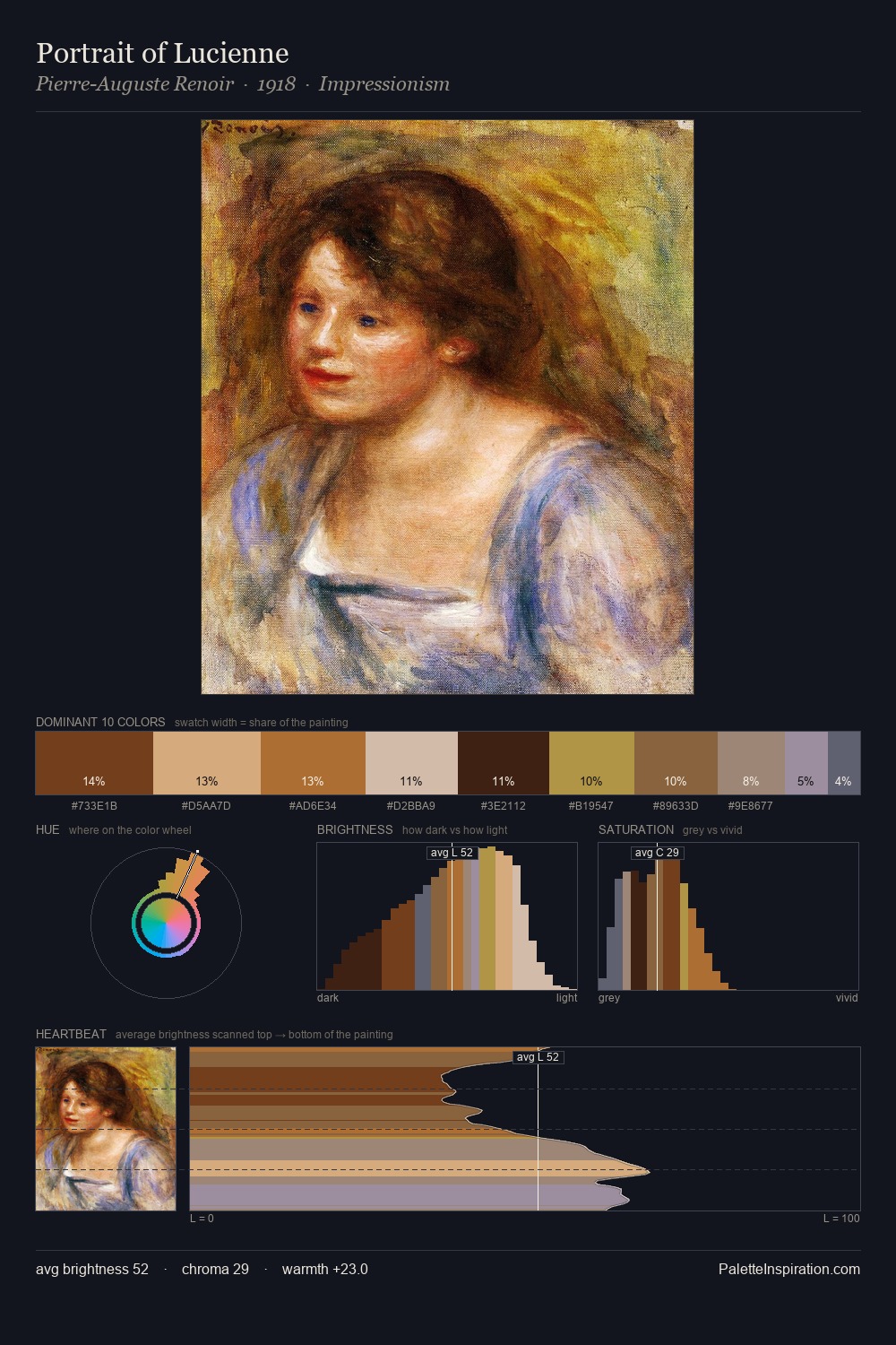 Portrait of Lucienne palette card