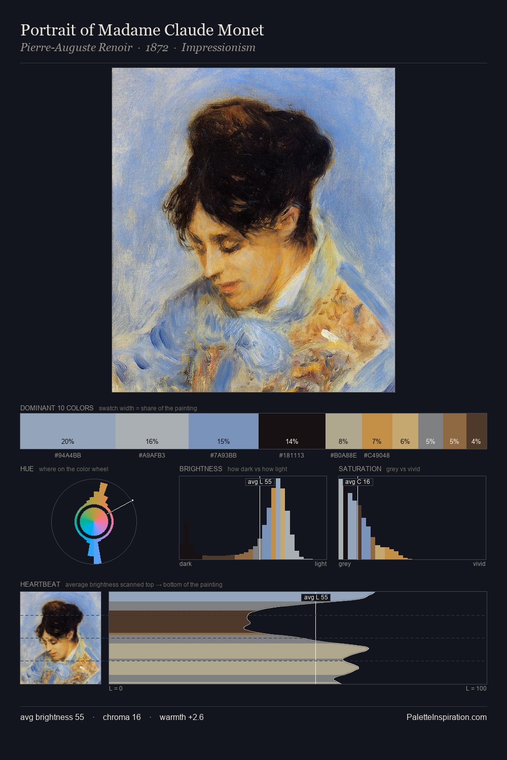 Portrait of Madame Claude Monet palette card