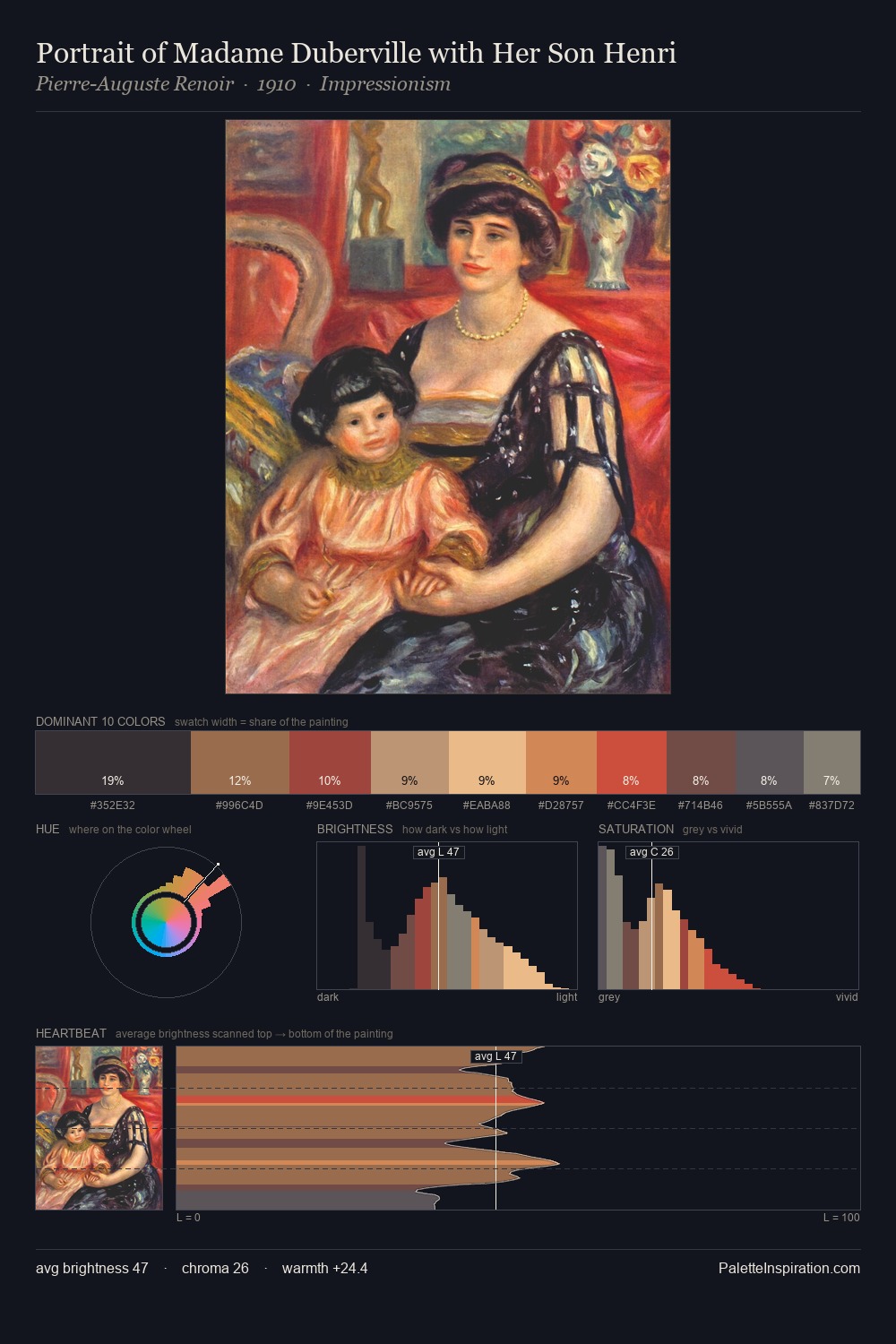 Portrait of Madame Duberville with Her Son Henri palette card