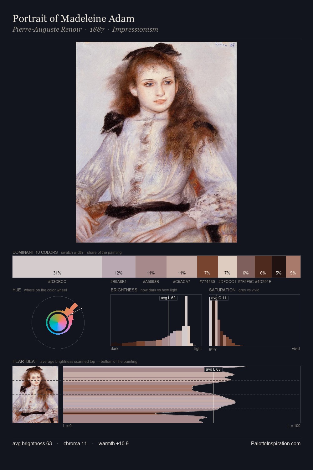 Portrait of Madeleine Adam palette card