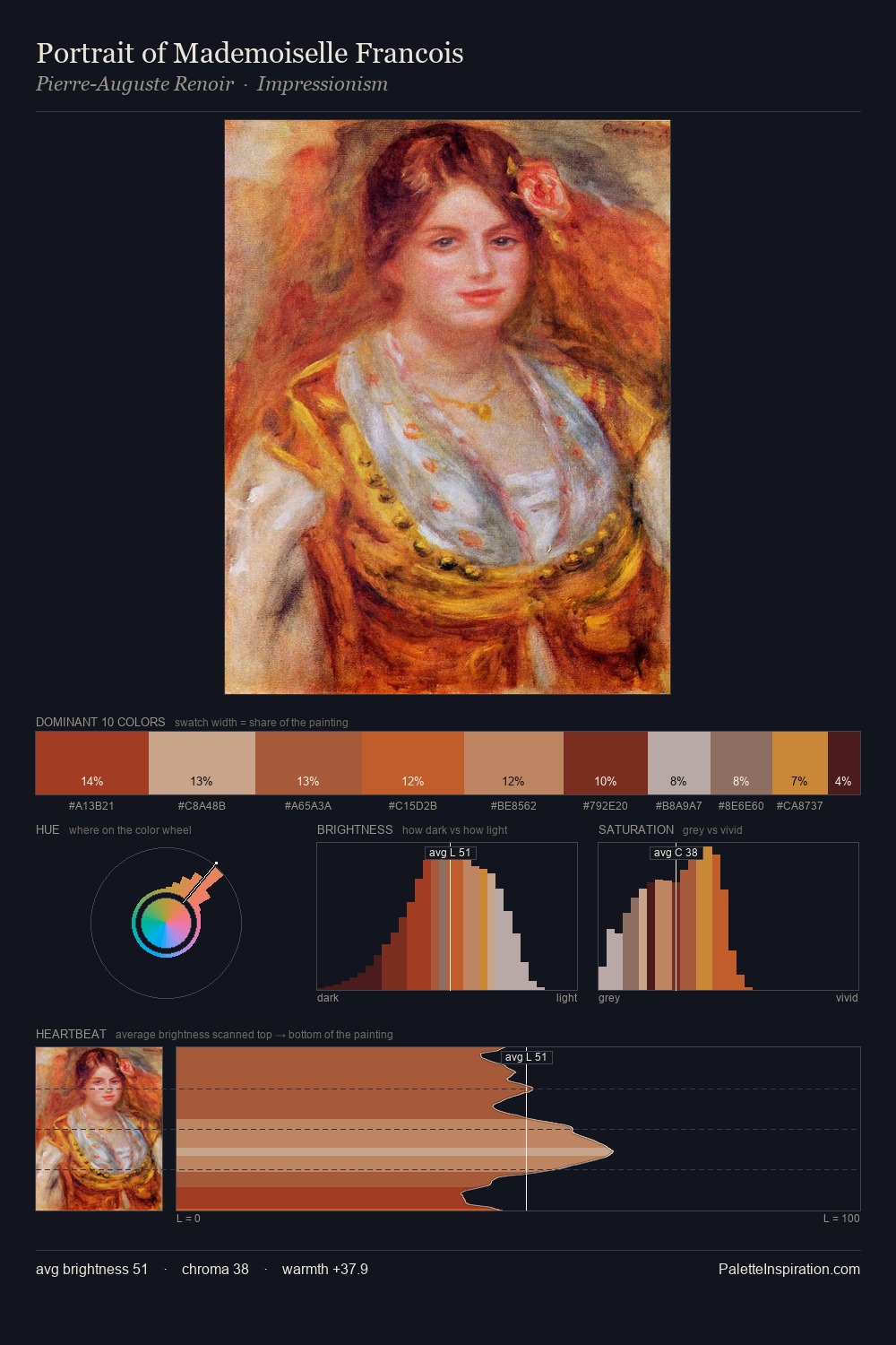 Portrait of Mademoiselle Francois palette card