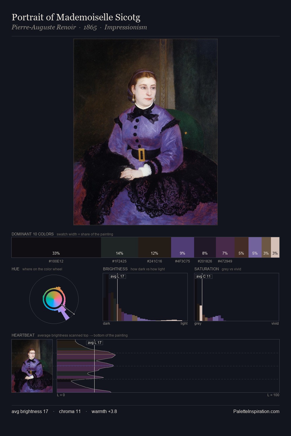 Portrait of Mademoiselle Sicotg palette card
