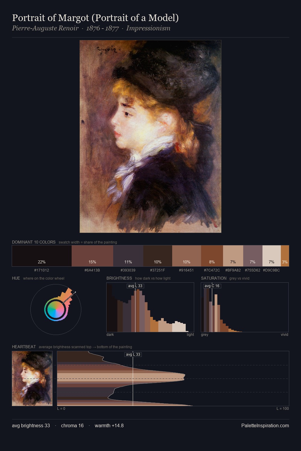 Portrait of Margot (Portrait of a Model) palette card