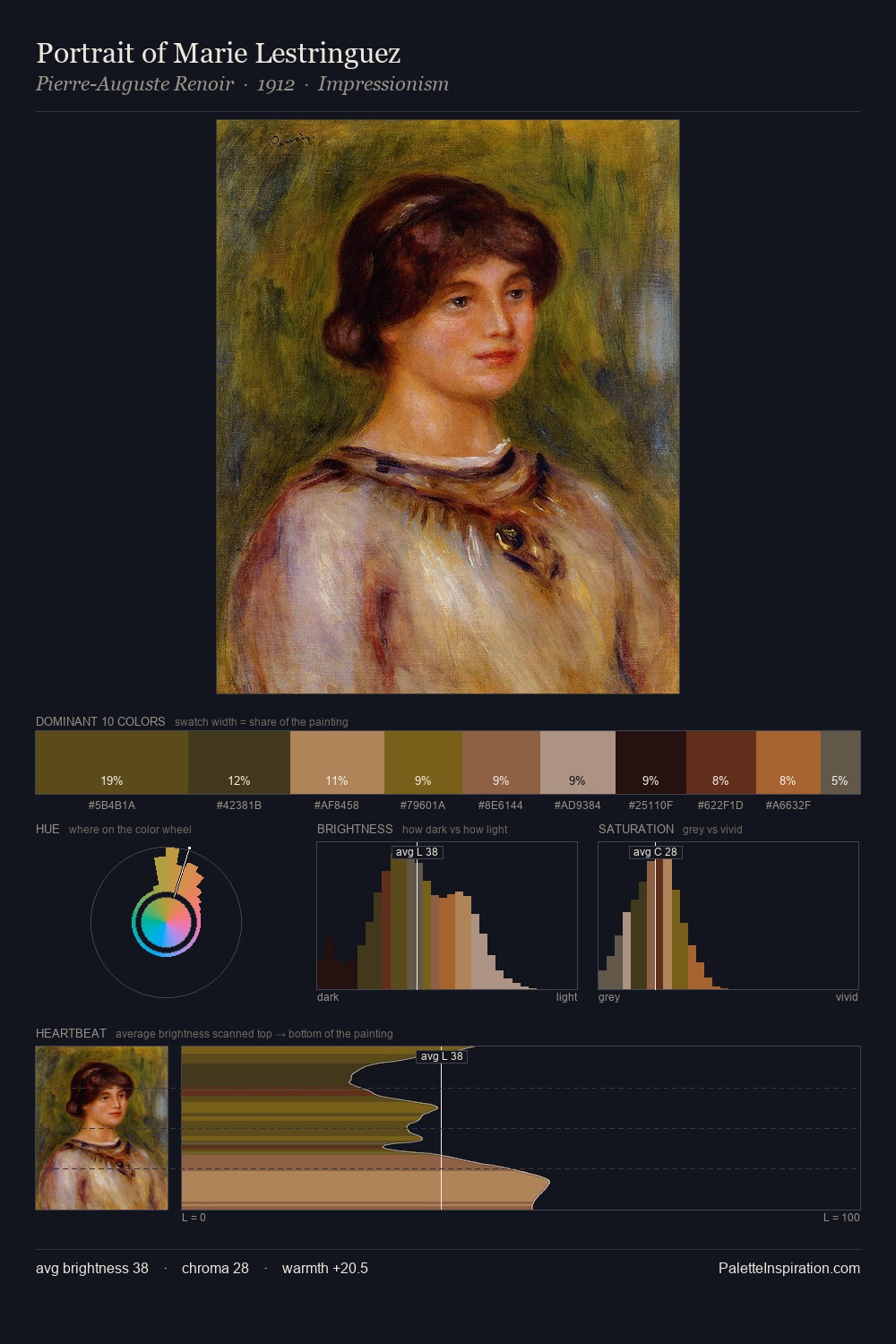 Portrait of Marie Lestringuez palette card