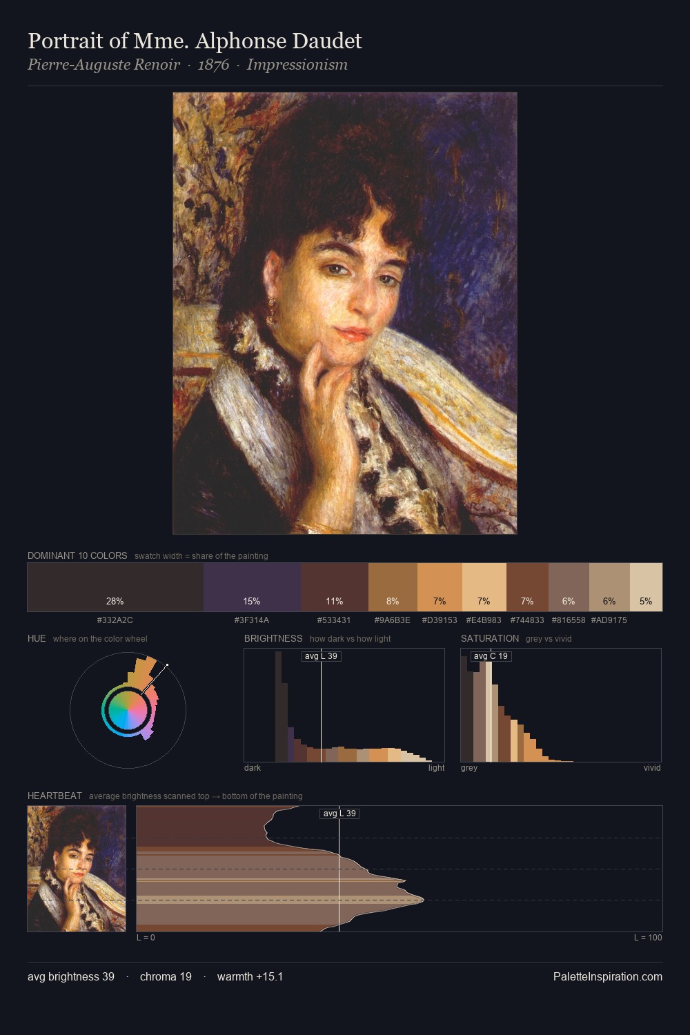 Portrait of Mme. Alphonse Daudet palette card