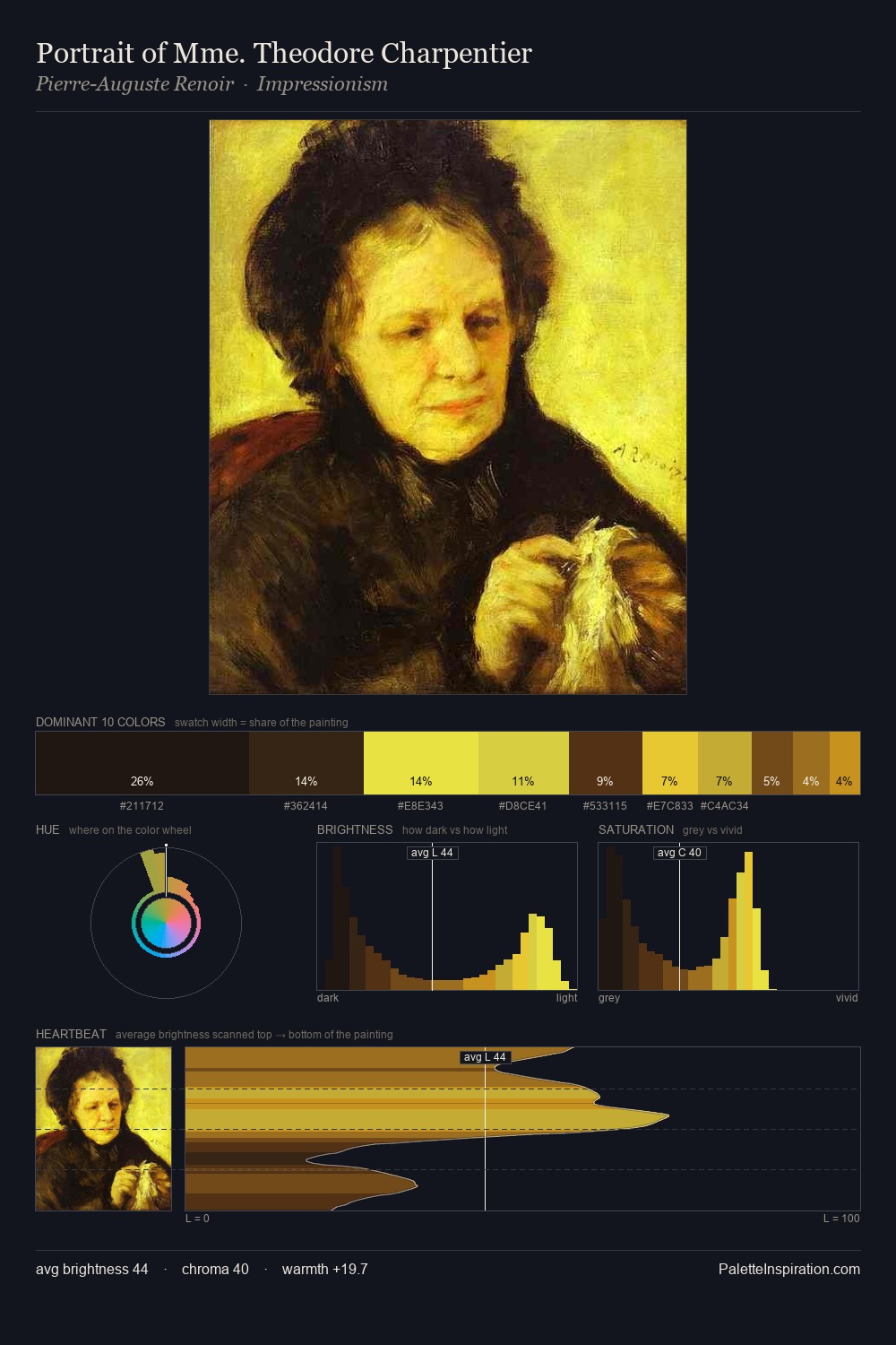 Portrait of Mme. Theodore Charpentier palette card