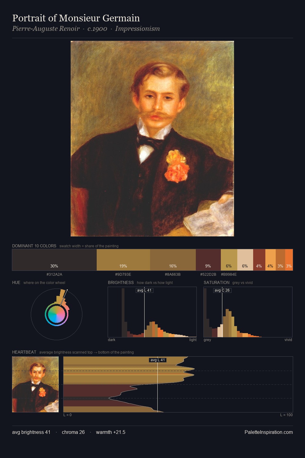 Portrait of Monsieur Germain palette card