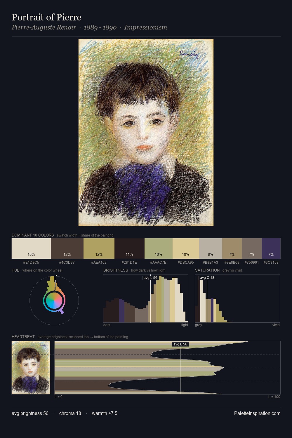 Portrait of Pierre palette card