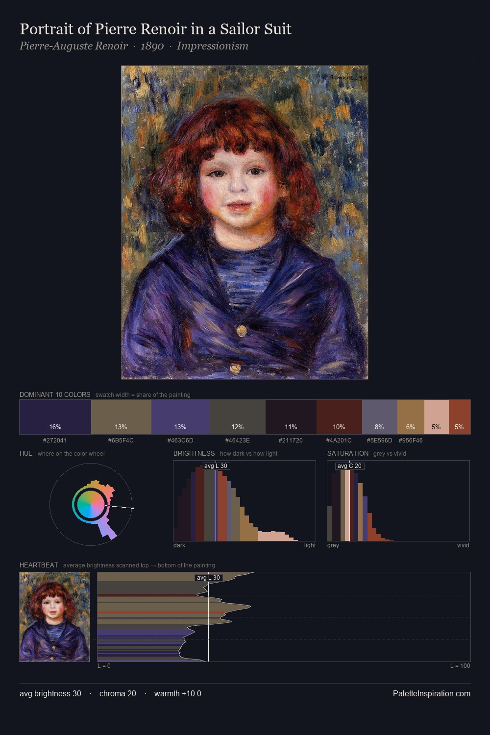 Portrait of Pierre Renoir in a Sailor Suit palette card