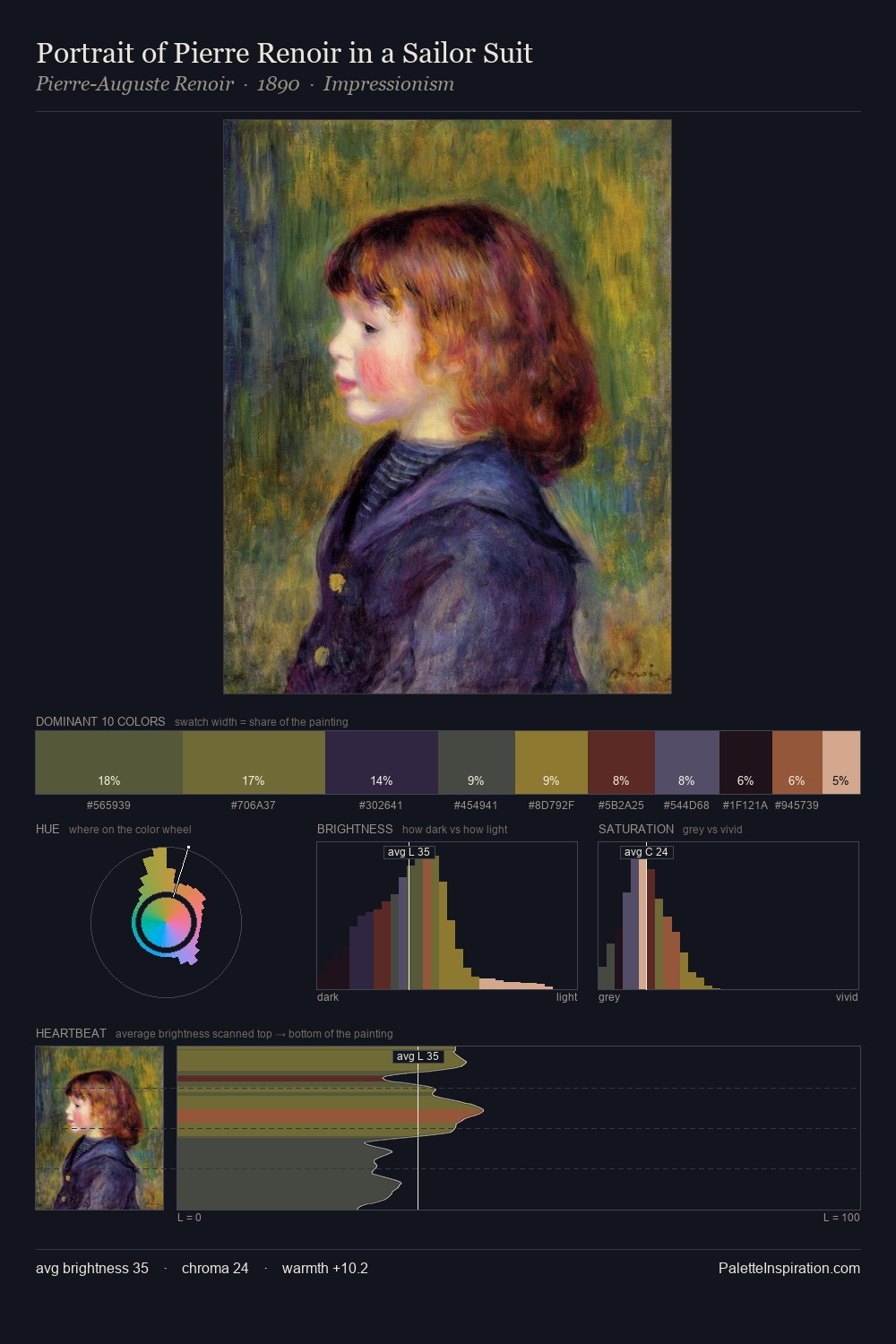 Portrait of Pierre Renoir in a Sailor Suit palette card