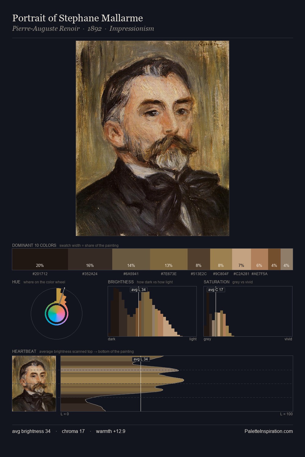 Portrait of Stephane Mallarme palette card