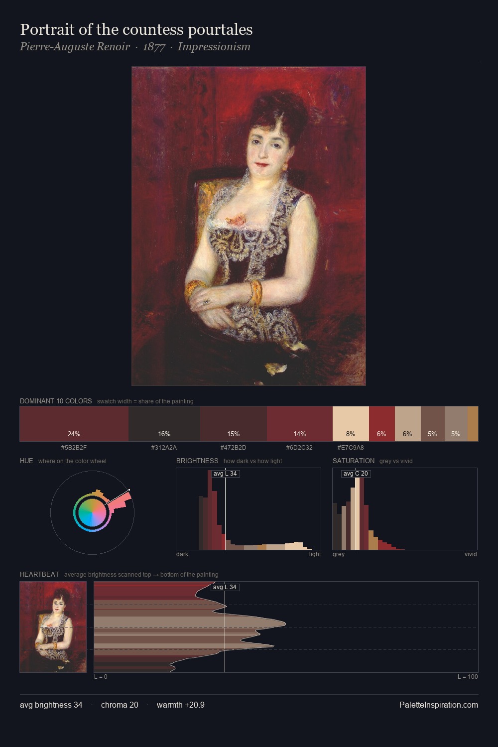 Portrait of the countess pourtales palette card