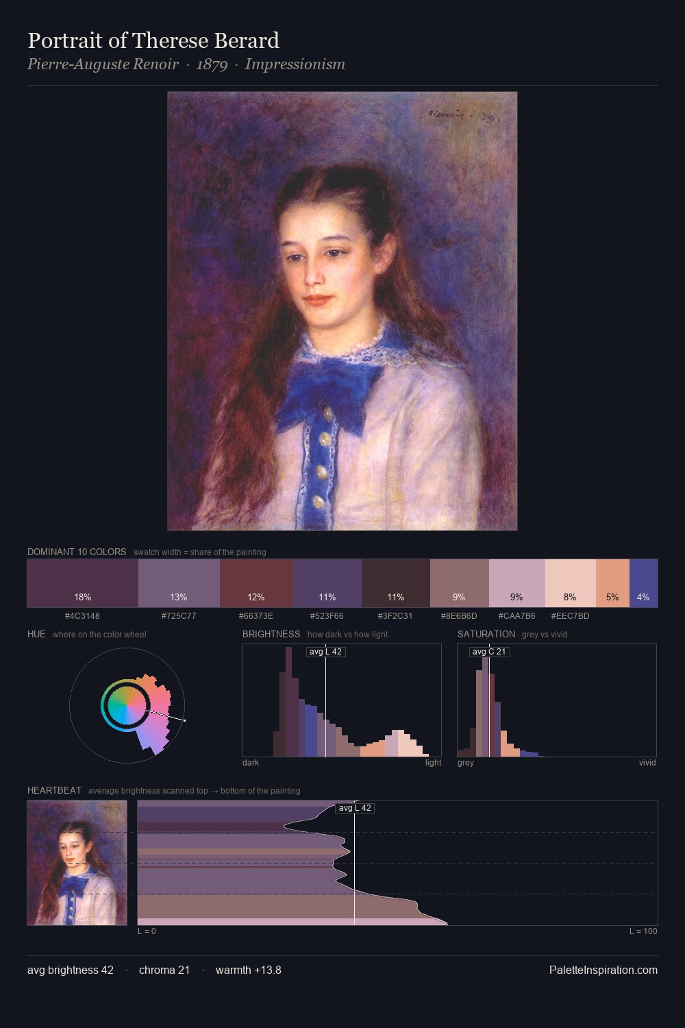 Portrait of Therese Berard palette card