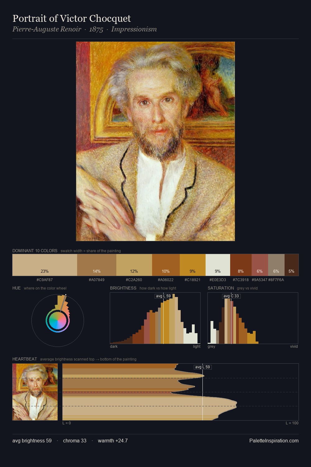 Portrait of Victor Chocquet palette card