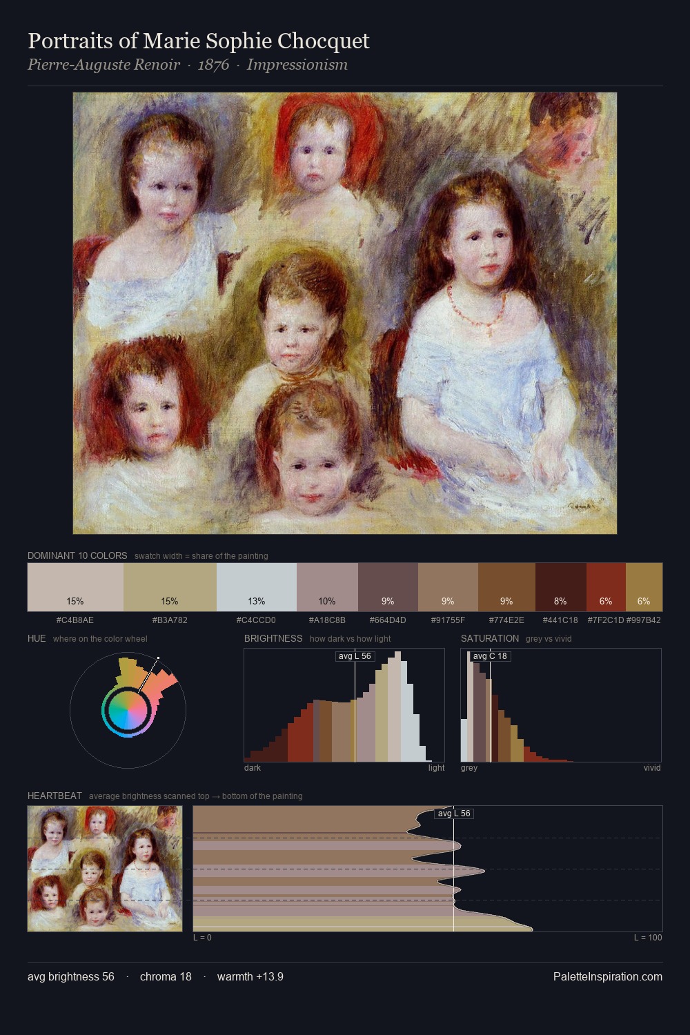 Portraits of Marie Sophie Chocquet palette card