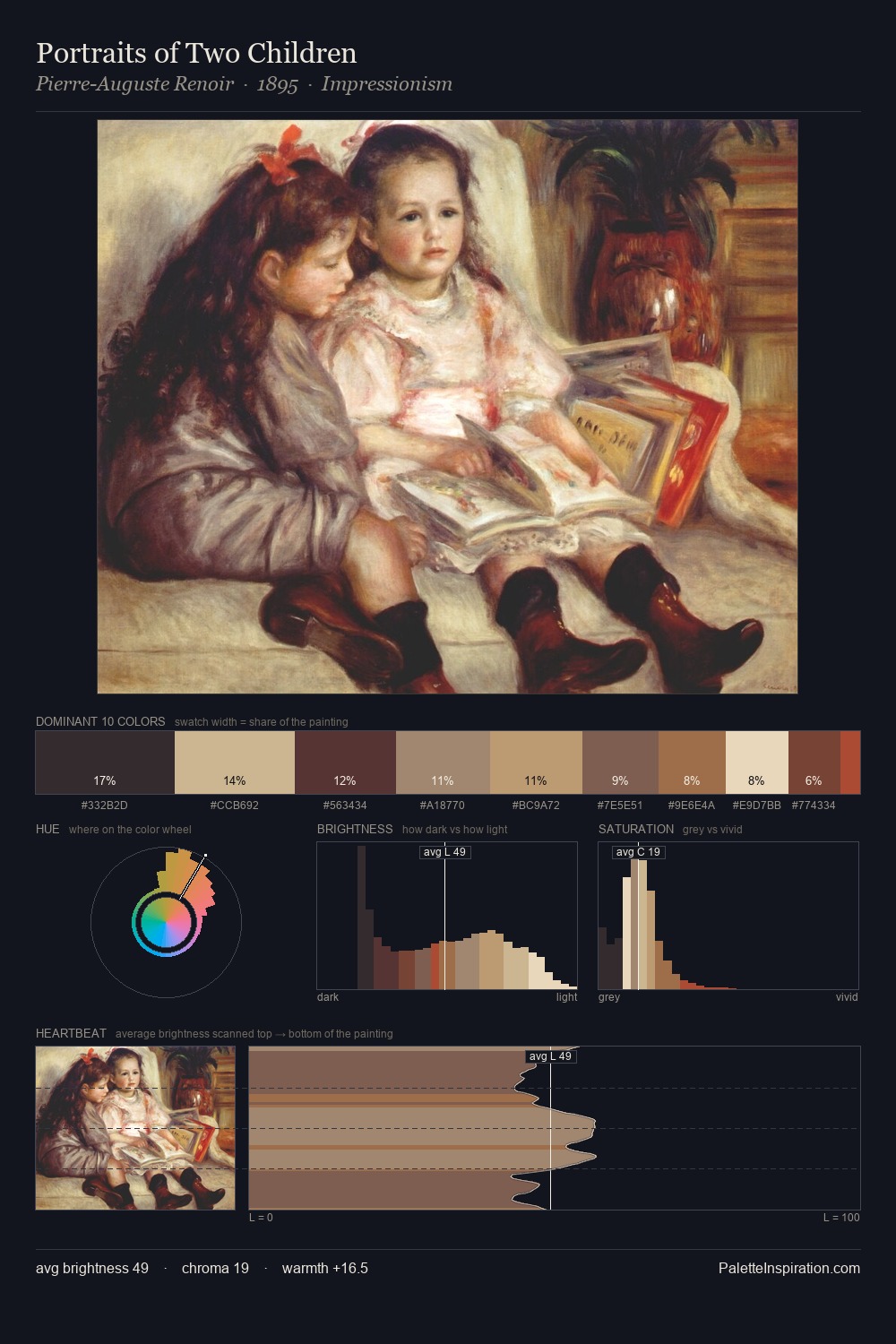 Portraits of Two Children palette card