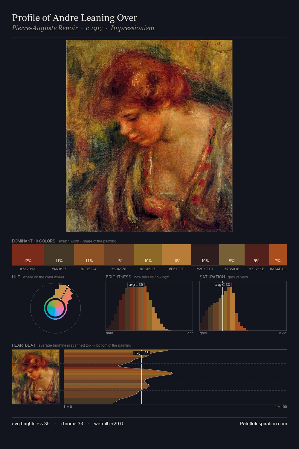 Profile of Andre Leaning Over palette card