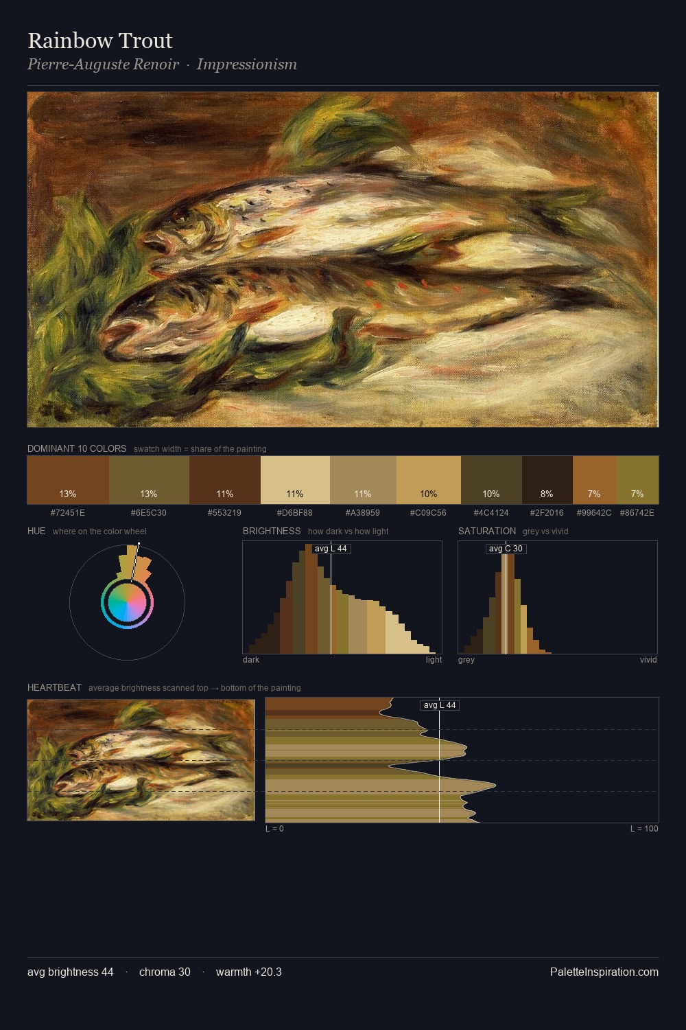 Rainbow Trout palette card