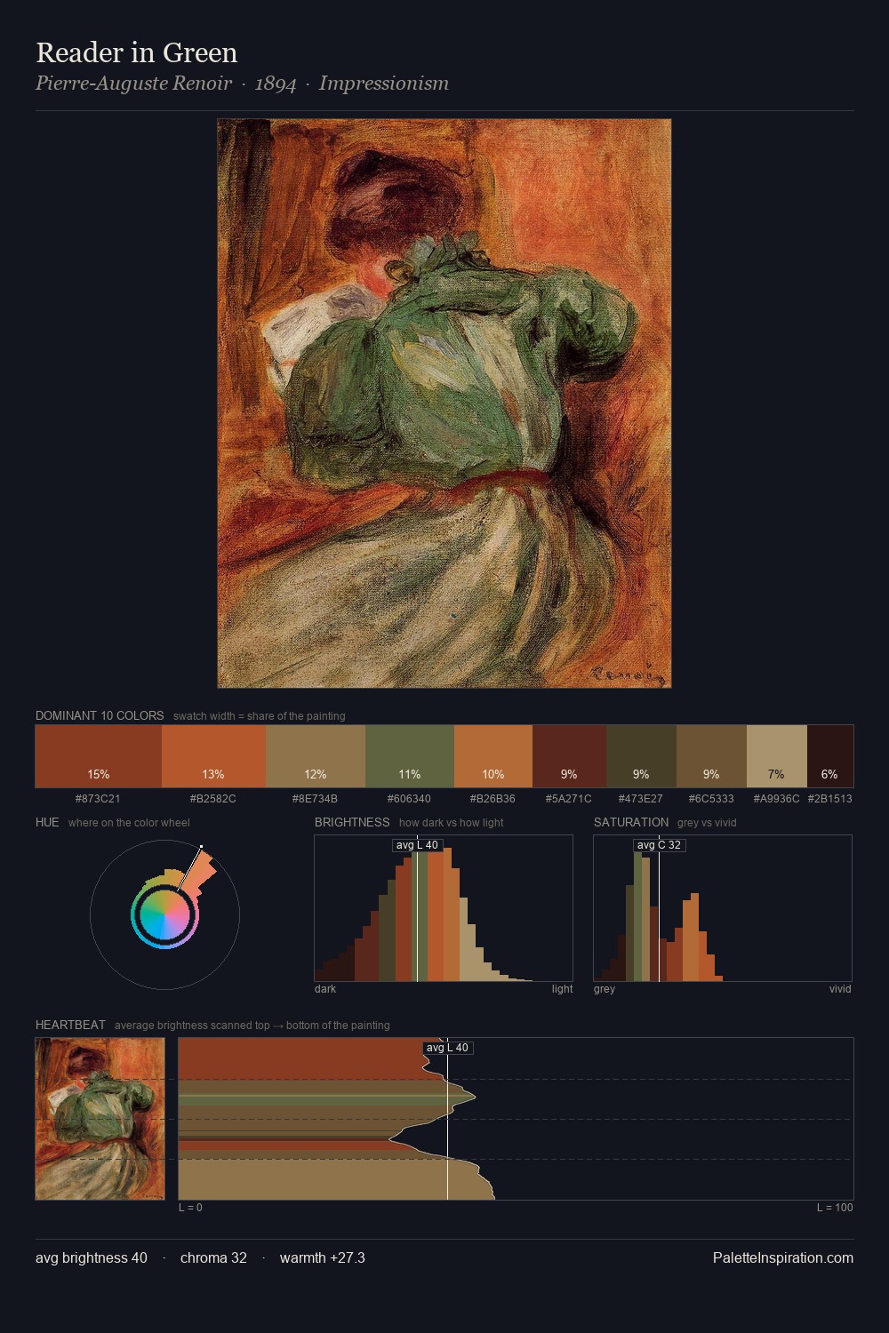 Reader in Green palette card