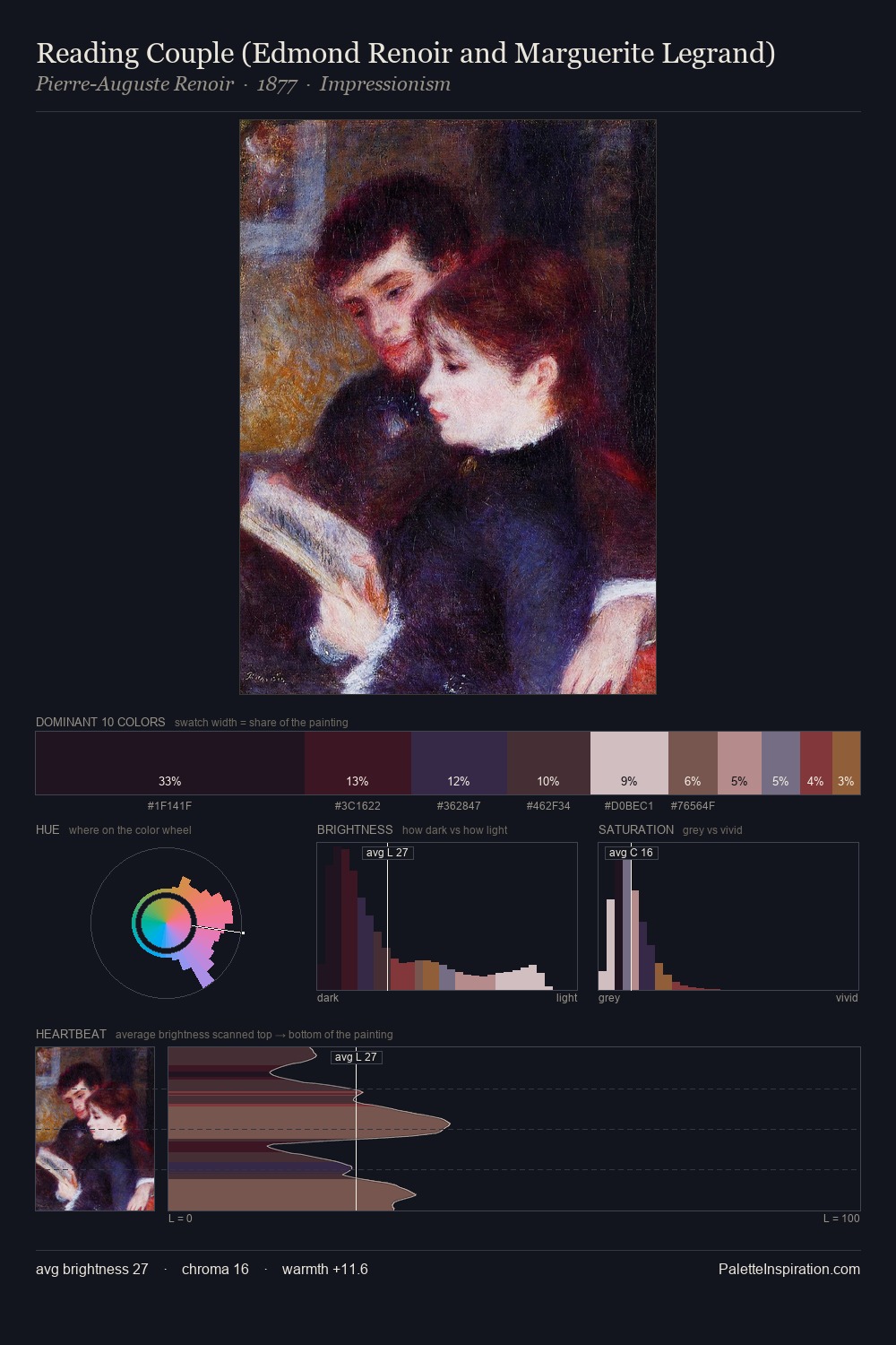 Reading Couple (Edmond Renoir and Marguerite Legrand) palette card