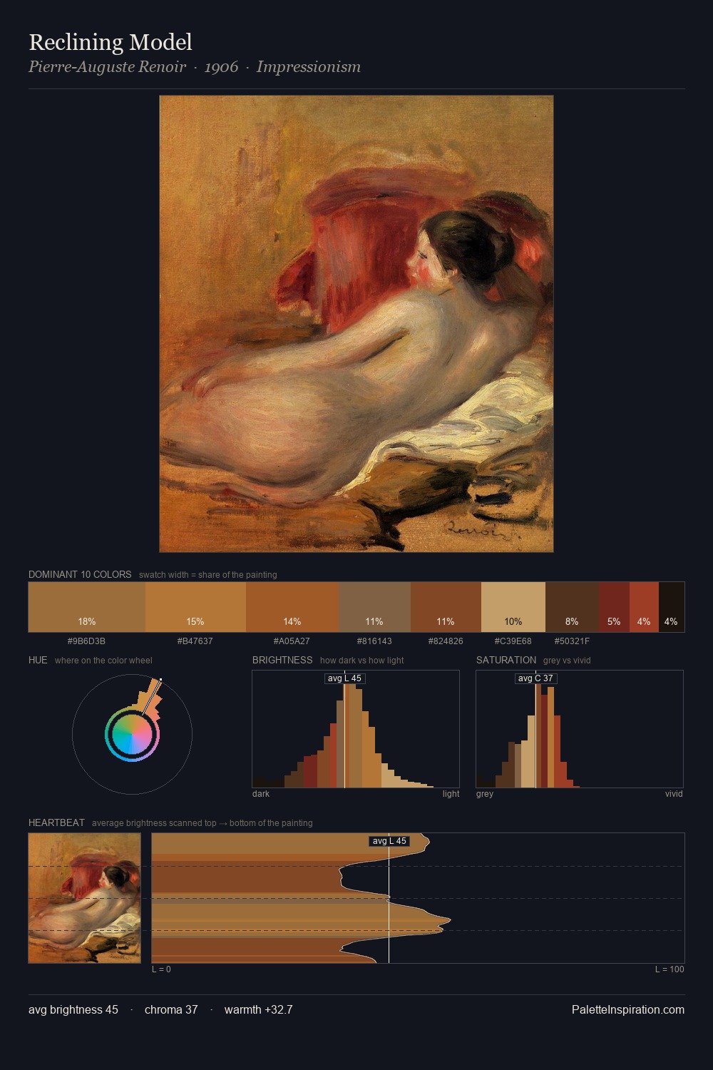Reclining Model palette card