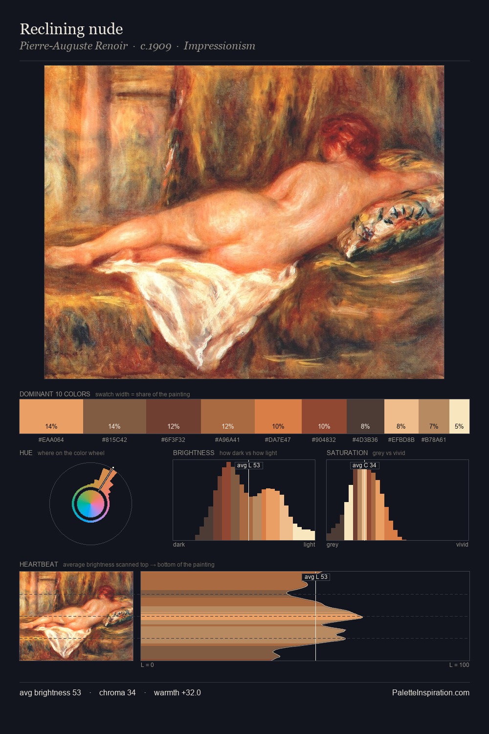Reclining nude palette card