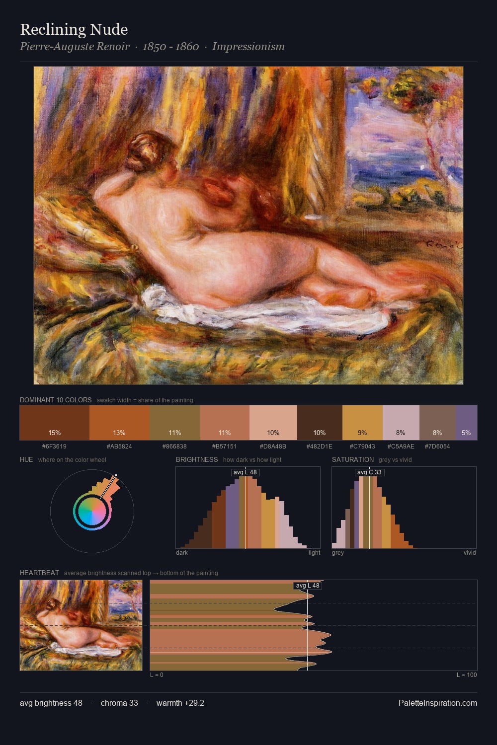 Reclining Nude palette card