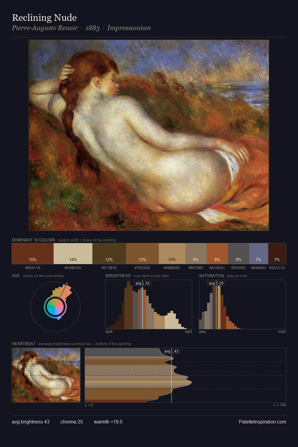Reclining Nude palette card