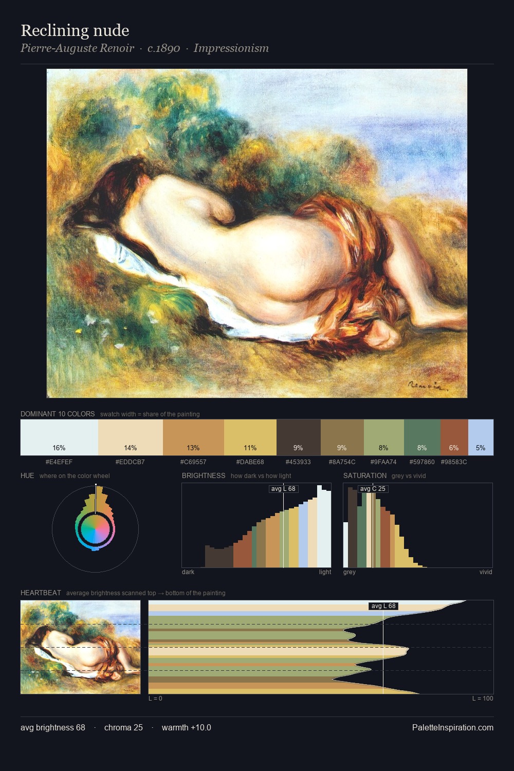 Reclining nude palette card