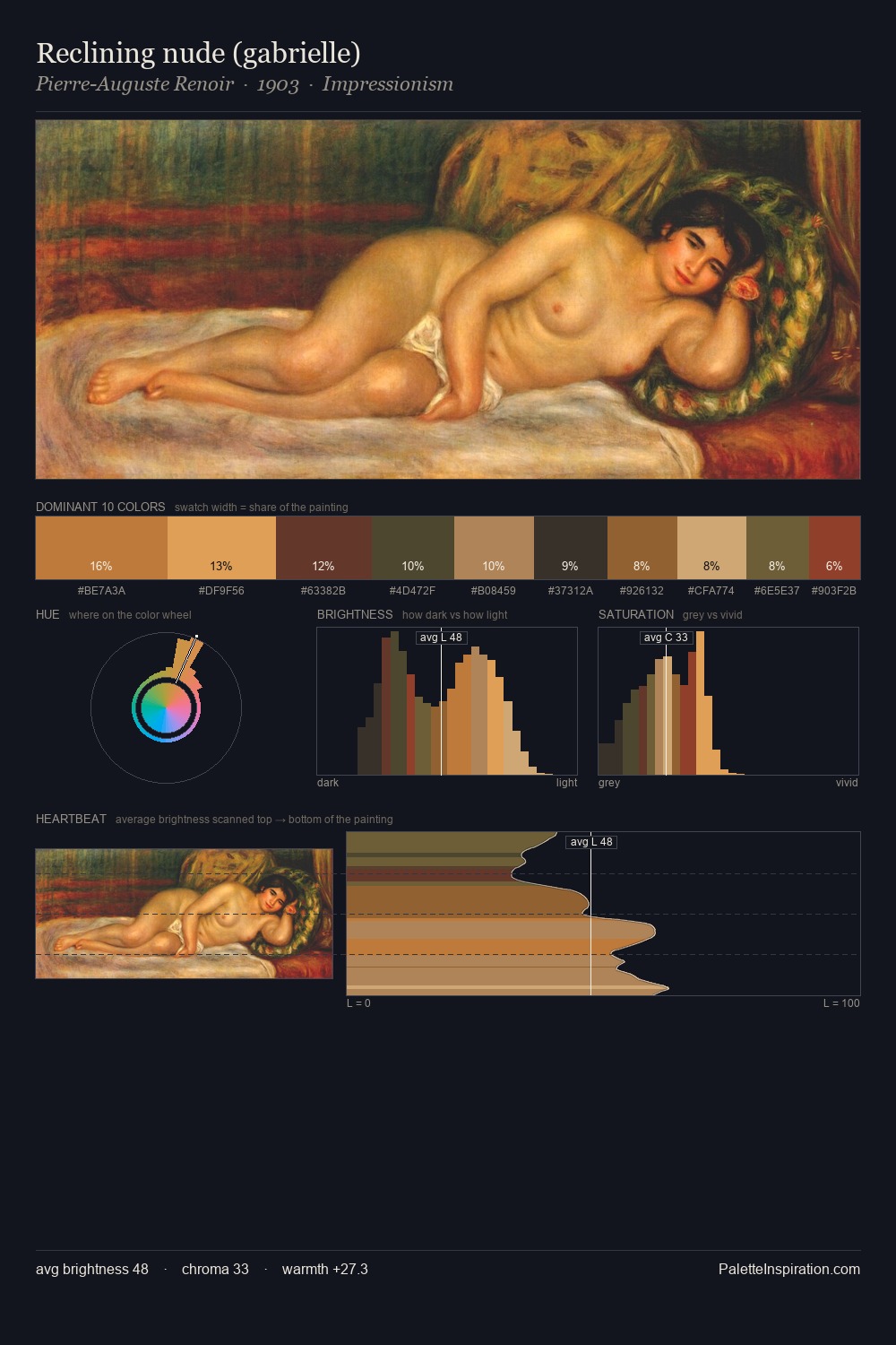 Reclining nude (gabrielle) palette card