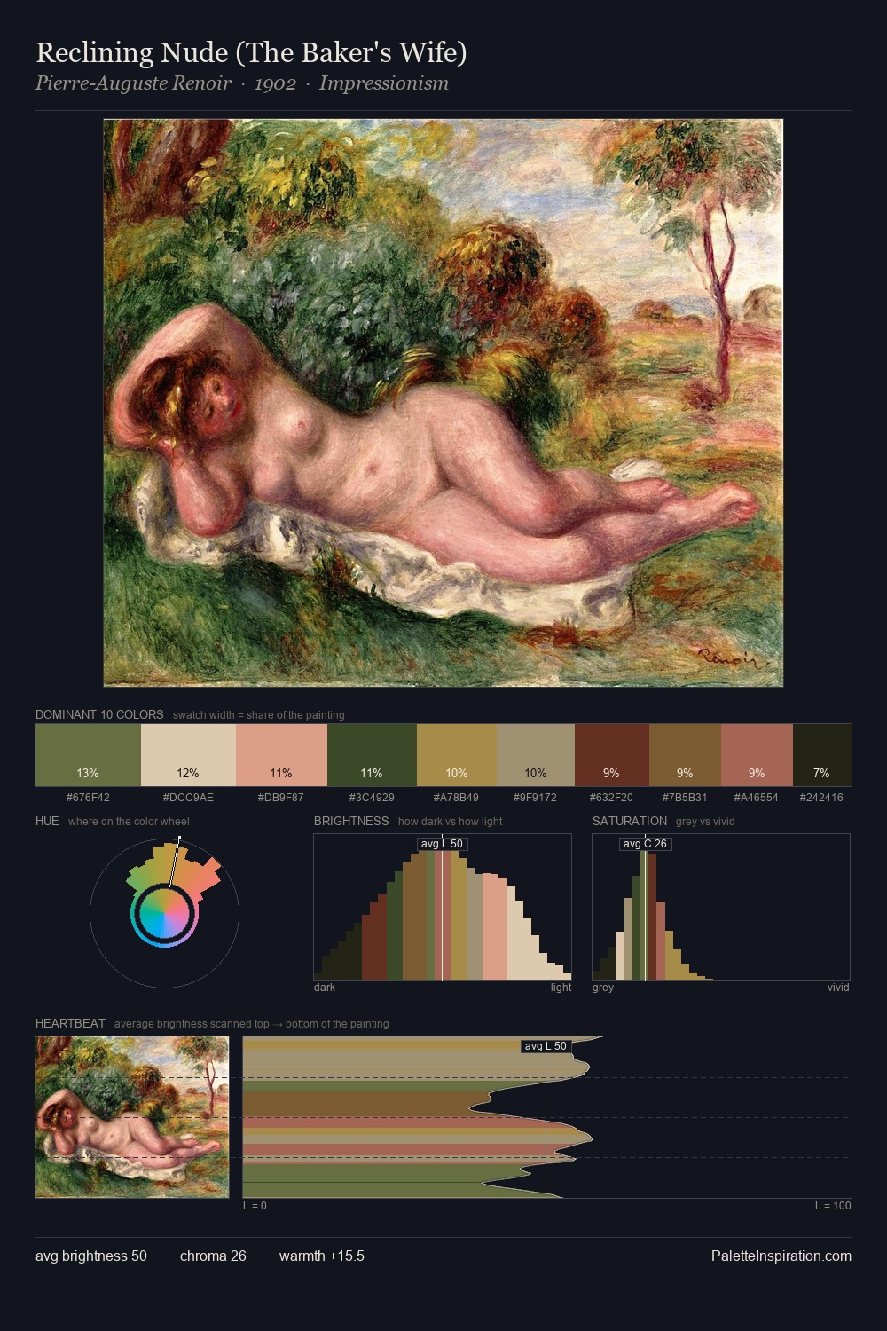 Reclining Nude (The Baker's Wife) palette card