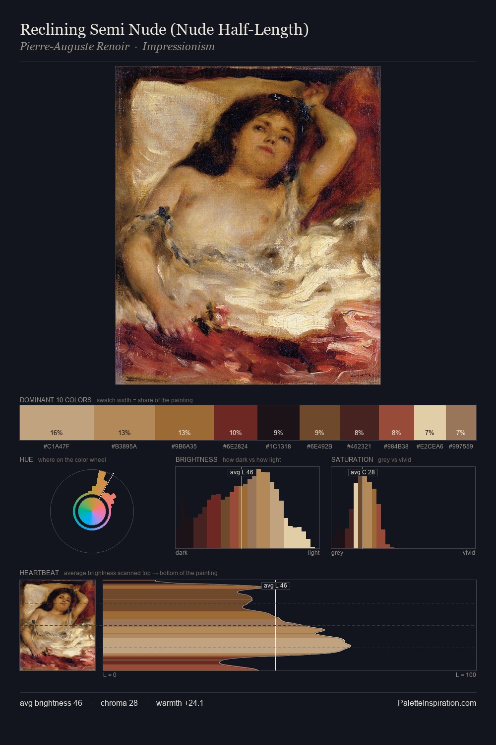 Reclining Semi Nude (Nude Half-Length) palette card