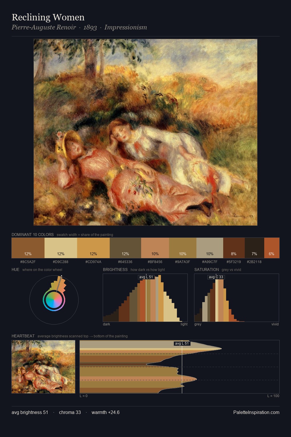 Reclining Women palette card