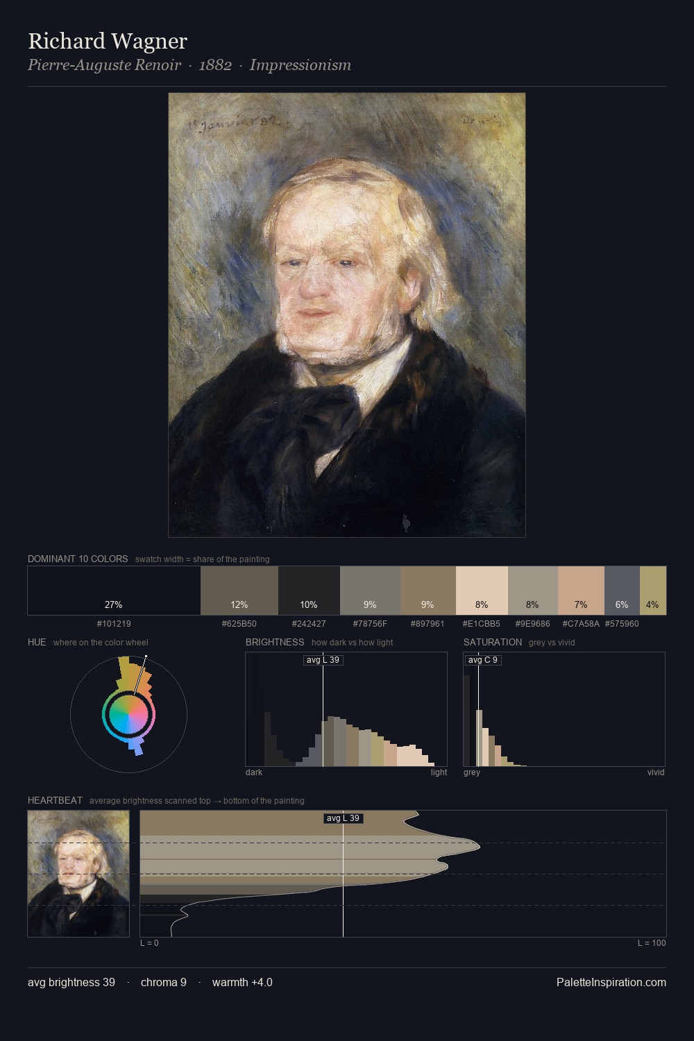 Richard Wagner palette card